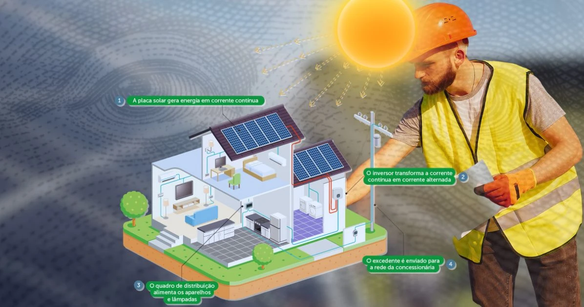energia solar residencial